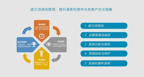 CRM 360度客戶視圖 驅(qū)動企業(yè)業(yè)務發(fā)展的關鍵技術及其在計算機軟硬件開發(fā)中的應用