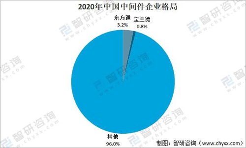 2021年中國信創(chuàng)市場發(fā)展分析 國產(chǎn)化進程加速與下游應用全面升級
