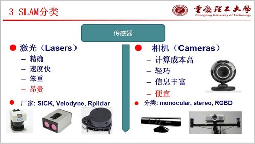 計(jì)算機(jī)視覺與深度學(xué)習(xí) 視覺SLAM技術(shù)詳解及應(yīng)用前景