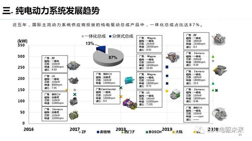 純電驅(qū)動總成開發(fā)中的測試需求與計(jì)算機(jī)軟硬件技術(shù)應(yīng)用