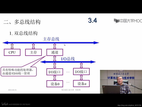 計(jì)算機(jī)組成原理筆記（二、三章） 計(jì)算機(jī)的發(fā)展、總線系統(tǒng)與軟硬件開發(fā)應(yīng)用