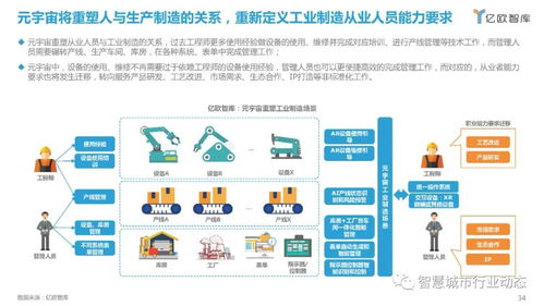 元宇宙產(chǎn)業(yè)全景 從計(jì)算機(jī)軟硬件到多元應(yīng)用場(chǎng)景與領(lǐng)軍企業(yè)